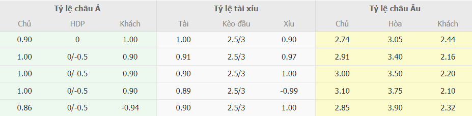 Tỷ lệ kèo bóng đá Real vs Man City mới nhất Ty le keo bong da Real vs Man City moi nhat