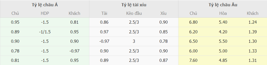 Tỷ lệ kèo nhà cái U22 Việt Nam vs U22 Singapore tối nay Ty le keo nha cai U22 Viet Nam vs U22 Singapore toi nay
