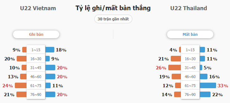 Nhận định trận đấu U22 Việt Nam vs U22 Thái Lan tối nay Nhan dinh tran dau U22 Viet Nam vs U22 Thai Lan toi nay