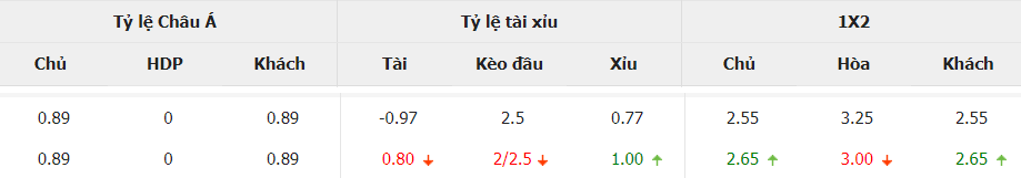 Soi kèo chấp Bồ Đào Nha vs Hà Lan chính xác Soi keo chap Bo Dao Nha vs Ha Lan chinh xac