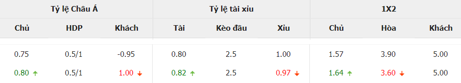Soi kèo tài xỉu Tây Ban Nha vs Croatia chính xác Soi keo tai xiu Tay Ban Nha vs Croatia chinh xac