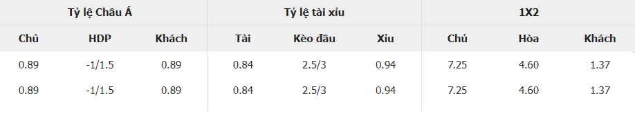 Soi kèo nhà cái Na Uy vs Pháp chi tiết Soi keo nha cai Na Uy vs Phap chi tiet