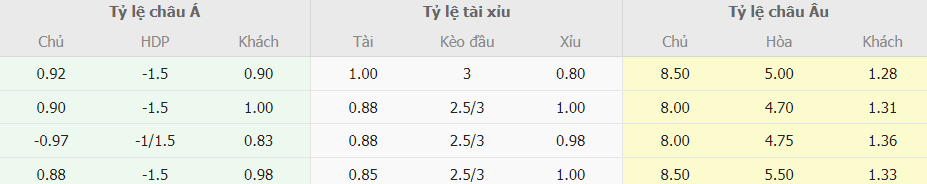 Soi kèo chấp Canada vs Cuba chính xác Soi keo chap Canada vs Cuba chinh xac