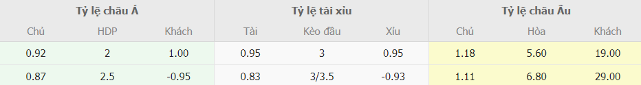 Soi kèo tỉ số Mỹ vs Trinidad & Tobago tối nay Soi keo ti so My vs Trinidad & Tobago toi nay