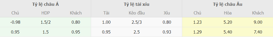 Tỷ lệ kèo Mexico vs Qatar trực tuyến Ty le keo Mexico vs Qatar truc tuyen