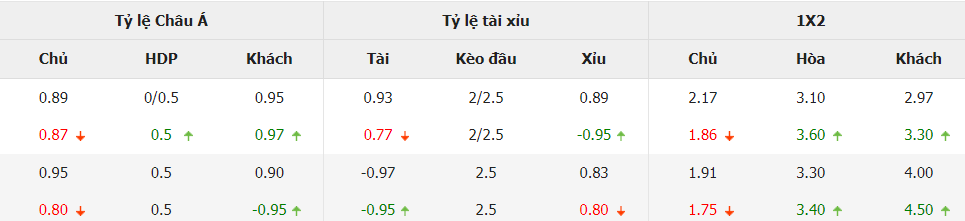 Nhận định tỷ lệ cược Đức vs Ukraine chính xác Nhan dinh ty le cuoc Duc vs Ukraine chinh xac