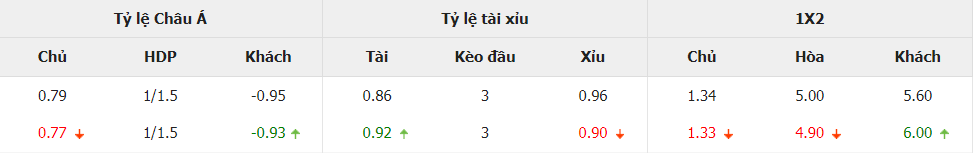 Soi kèo chấp Đức vs Ukraine tối nay Soi keo chap Duc vs Ukraine toi nay