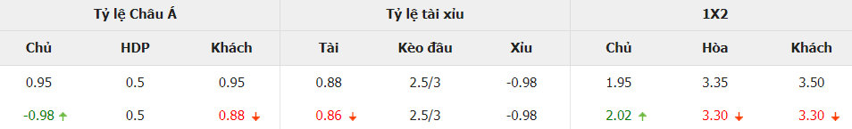 Tỷ lệ kèo Real Madrid vs Athletic Bilbao trực tuyến Ty le keo Real Madrid vs Athletic Bilbao truc tuyen