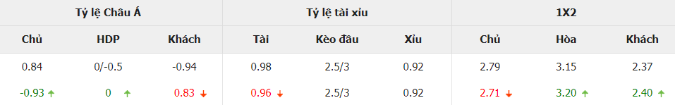 Soi kèo tài xỉu Celta vs Barca La Liga Soi keo tai xiu Celta vs Barca La Liga