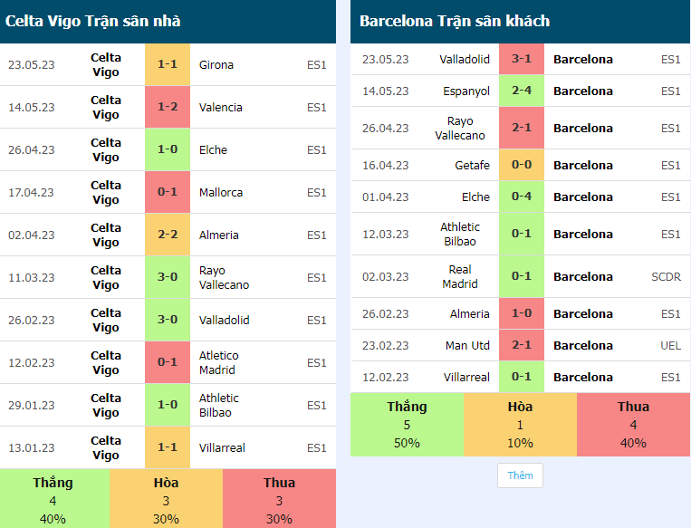 Phong độ Celta vs Barca mới đây Phong do Celta vs Barca moi day