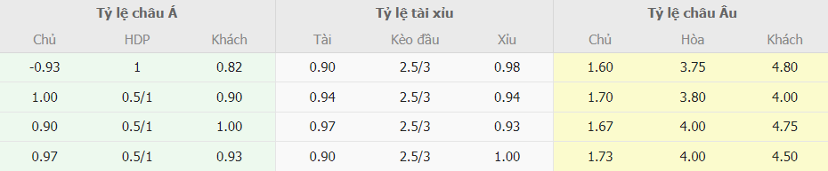Soi keo tai xiu Man City vs Arsenal chinh xac
