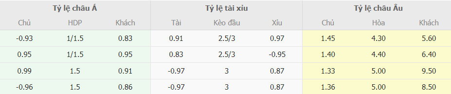 Soi kèo nhà cái Man City vs Sevilla tối nay Soi keo nha cai Man City vs Sevilla toi nay
