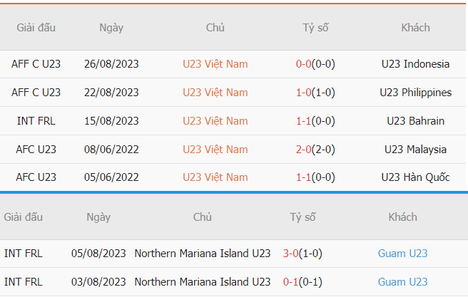 Thành tích thi đấu Việt Nam vs Guam gần đây Thanh tich thi dau Viet Nam vs Guam gan day