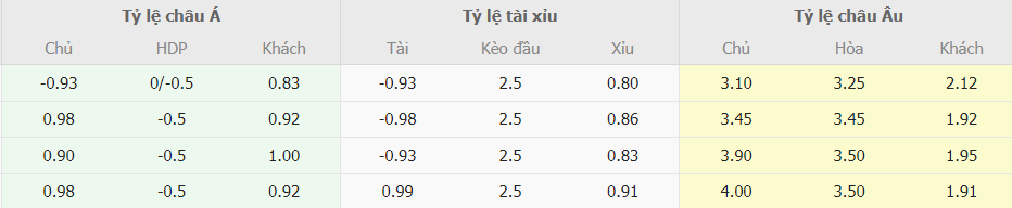 Tỷ lệ kèo West Ham vs Chelsea trực tuyến Ty le keo West Ham vs Chelsea truc tuyen