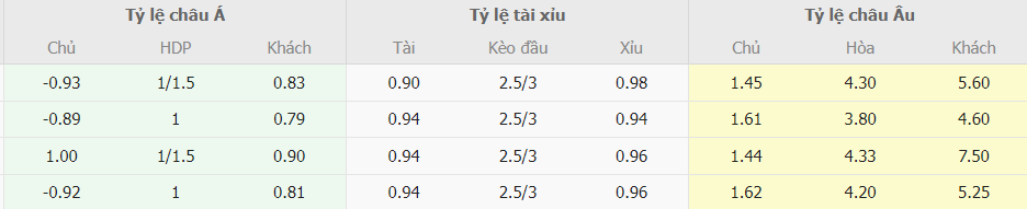 Soi kèo tài xỉu Manchester City vs Newcastle NHA Soi keo tai xiu Manchester City vs Newcastle NHA