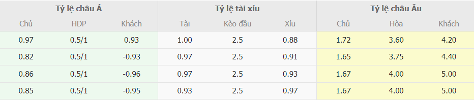 Soi kèo chấp Aston Villa vs Everton NHA Soi keo chap Aston Villa vs Everton NHA