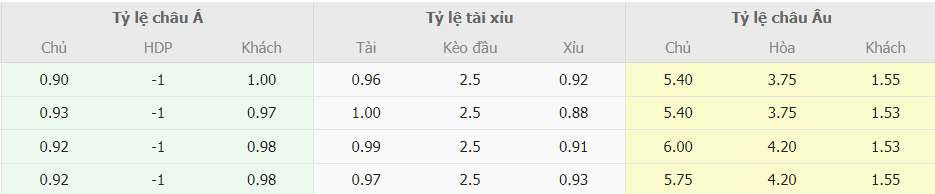 Soi kèo tỉ số Crystal Palace vs Arsenal chính xác Soi keo ti so Crystal Palace vs Arsenal chinh xac