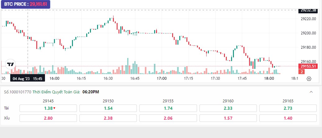 Cách cược Bitcoin tại Fb88 chi tiết Cach cuoc Bitcoin tai Fb88 chi tiet