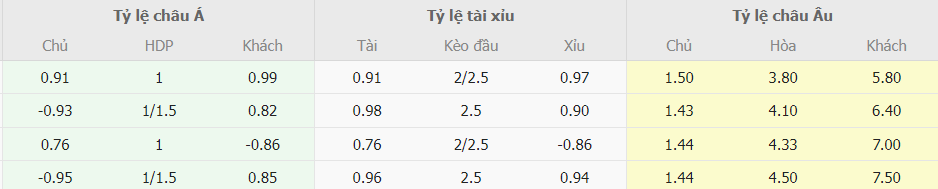 Soi kèo chấp Roma vs Empoli vòng 4 Serie A Soi keo chap Roma vs Empoli vong 4 Serie A