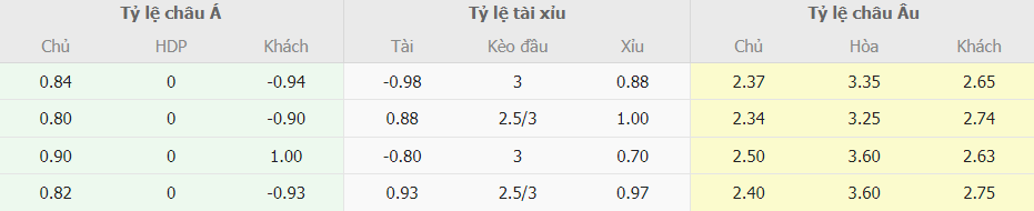 Tỷ lệ kèo bóng đá AC Milan vs Newcastle trực tuyến Ty le keo bong da AC Milan vs Newcastle truc tuyen