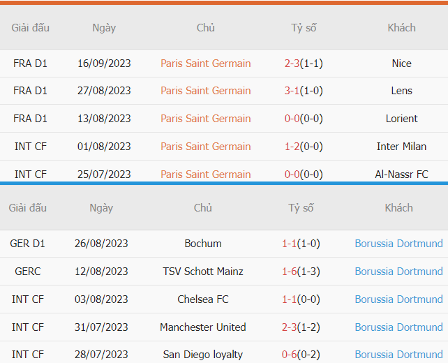 Nhận định thành tích PSG vs Dortmund gần nhất Nhan dinh thanh tich PSG vs Dortmund gan nhat