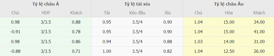 Soi kèo tài xỉu Bồ Đào Nha vs Luxembourg VL Euro 2024 Soi keo tai xiu Bo Dao Nha vs Luxembourg VL Euro 2024