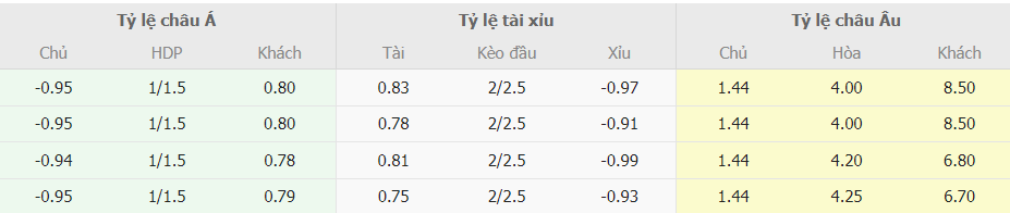 Tỷ lệ cá cược Ý vs Ukraine tối nay Ty le ca cuoc Y vs Ukraine toi nay