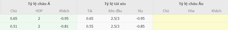 Bảng kèo cá cược Việt Nam vs Mông Cổ Asiad 2023 Bang keo ca cuoc Viet Nam vs Mong Co Asiad 2023