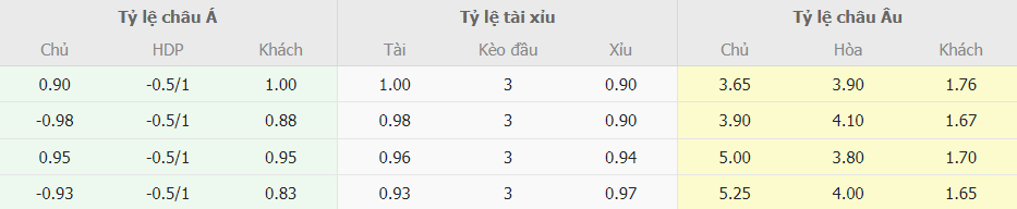 Bảng kèo cá cược Young Boys vs Leipzig chính xác Bang keo ca cuoc Young Boys vs Leipzig chinh xac
