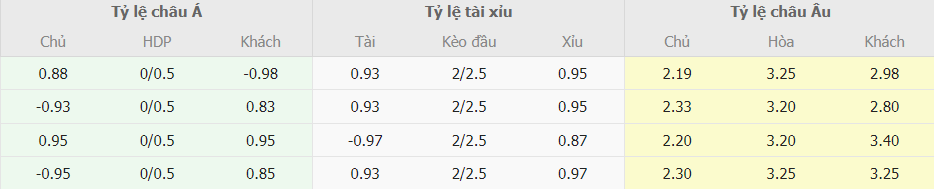 Soi kèo chấp Betis vs Valencia chính xác Soi keo chap Betis vs Valencia chinh xac