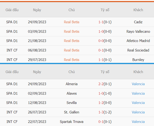 Phân tích phong độ Betis vs Valencia chi tiết Phan tich phong do Betis vs Valencia chi tiet