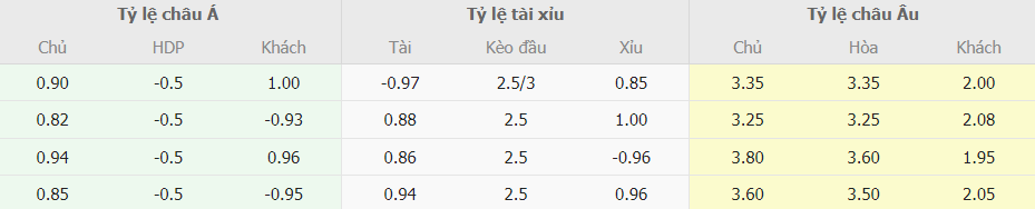 Phân tích kèo nhà cái Fulham vs Chelsea tối nay Phan tich keo nha cai Fulham vs Chelsea toi nay