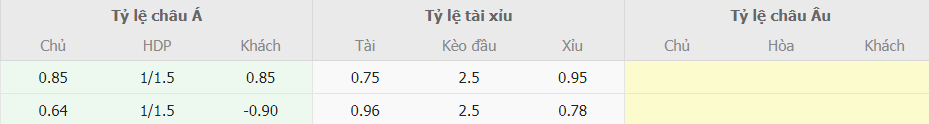 Tỷ lệ kèo Iran vs Việt Nam Asiad 2023 Ty le keo Iran vs Viet Nam Asiad 2023