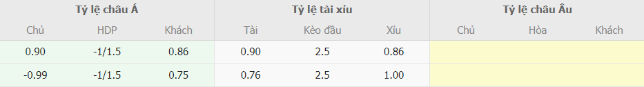 Bảng kèo trực tuyến Việt Nam vs Saudi Arabia mới nhất Bang keo truc tuyen Viet Nam vs Saudi Arabia moi nhat