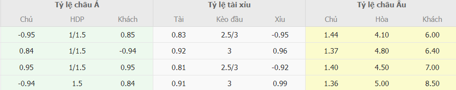 Bảng kèo bóng đá Barca vs Real Betis trực tuyến Bang keo bong da Barca vs Real Betis truc tuyen