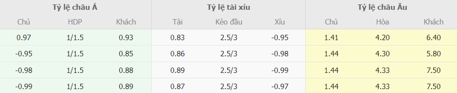 Soi kèo tài xỉu Fiorentina vs Empoli tối nay Soi keo tai xiu Fiorentina vs Empoli toi nay