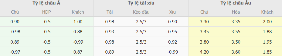 Soi kèo chấp Sevilla vs Real Madrid chính xác Soi keo chap Sevilla vs Real Madrid chinh xac