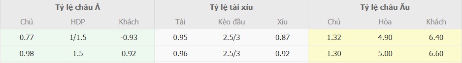 Soi kèo nhà cái TBN vs Scotland tối nay Soi keo nha cai TBN vs Scotland toi nay