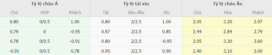 Soi kèo tỉ số Ba Lan vs CH Séc VL Euro Soi keo ti so Ba Lan vs CH Sec VL Euro