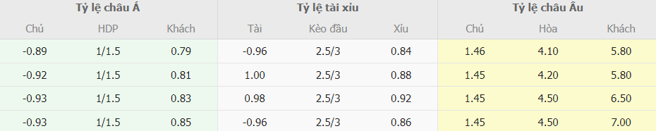 Soi kèo tỉ số AC Milan vs Udinese chính xác Soi keo ti so AC Milan vs Udinese chinh xac