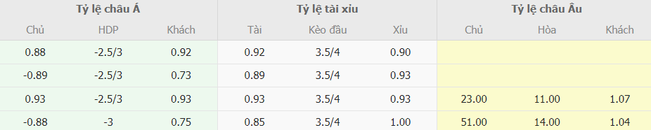 Phân tích tỷ lệ kèo Đảo Síp vs Tây Ban Nha trực tuyến Phan tich ty le keo Dao Sip vs Tay Ban Nha truc tuyen