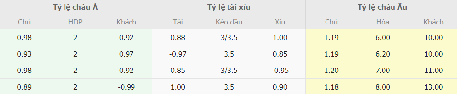Bang keo nha cai Inter Milan vs Frosinone toi nay