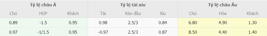 Soi kèo tài xỉu Bồ Đào Nha vs Iceland mới nhất Soi keo tai xiu Bo Dao Nha vs Iceland toi nay