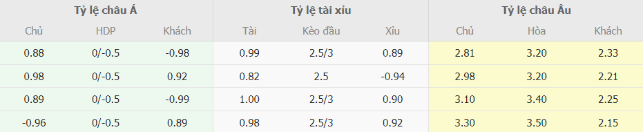 Soi kèo trực tuyến Atalanta vs Inter Milan chuẩn xác Soi keo truc tuyen Atalanta vs Inter Milan chuan xac