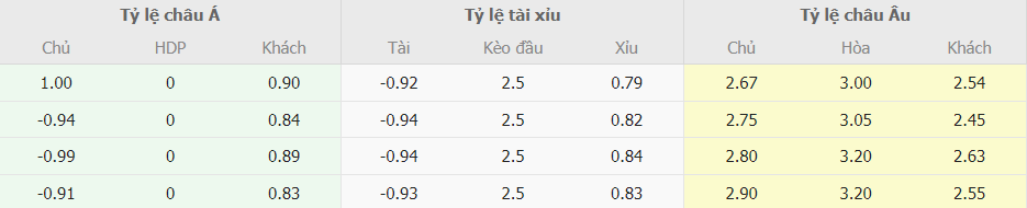 Soi kèo châu á Fiorentina vs Juventus tối nay Soi keo chau a Fiorentina vs Juventus toi nay