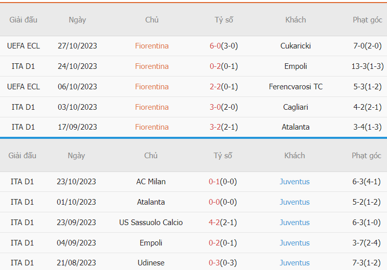 Phân tích kết quả Fiorentina vs Juventus gần đây Phan tich ket qua Fiorentina vs Juventus gan day