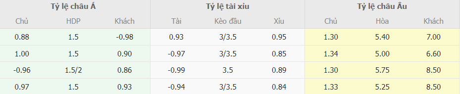 Phân tích tỷ lệ cược Man City vs Leipzig chuẩn xác Phan tich ty le cuoc Man City vs Leipzig chuan xac