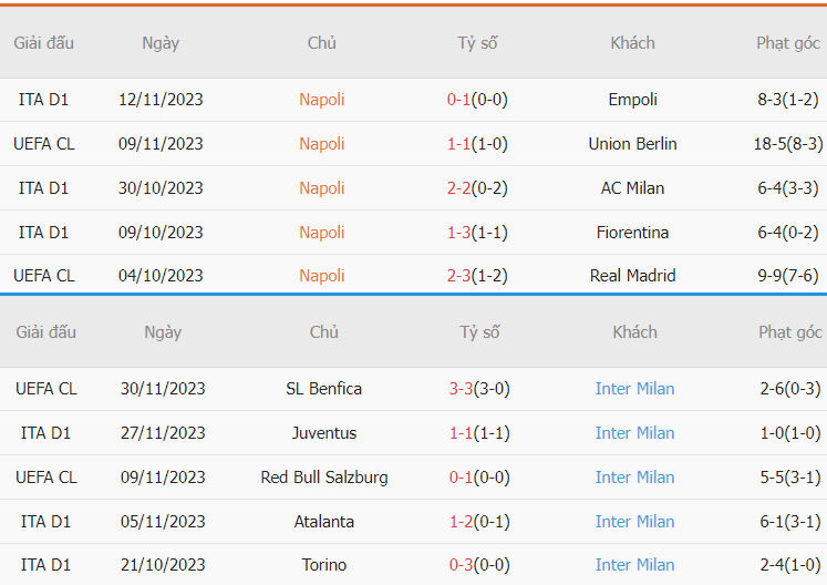 Phân tích phong độ Napoli vs Inter Milan gần đây Nhan dinh phong do Napoli vs Inter Milan gan day