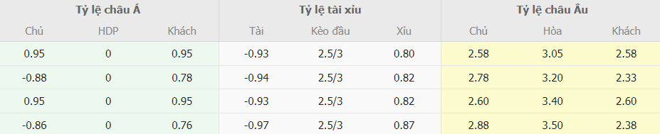 Soi kèo nhà cái Napoli vs Inter Milan chuẩn xác Soi keo ti so Napoli vs Inter Milan chuan xac
