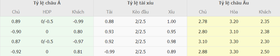 Soi kèo trực tuyến Torino vs Atalanta tối nay Soi keo ti so Torino vs Atalanta chinh xac
